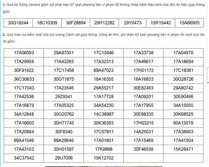 Danh sách ô tô bị phạt nguội từ 11/9 - 17/9 tại Thái Bình.