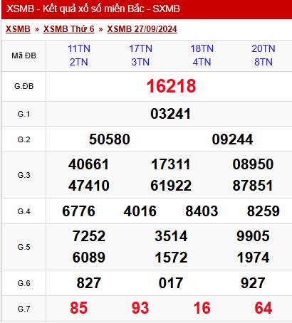 Kết quả xổ số miền Bắc hôm nay 27/9/2024 - XSMB 27/9/2024 - XSMB