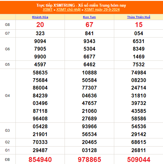 XSMT - Kết quả xổ số miền Trung hôm nay 29/9/2024 - XSMT 29/9 - KQXSMT