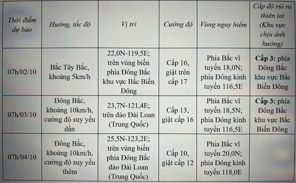 Dự báo diễn biến bão từ 24 đến 72 giờ tới.