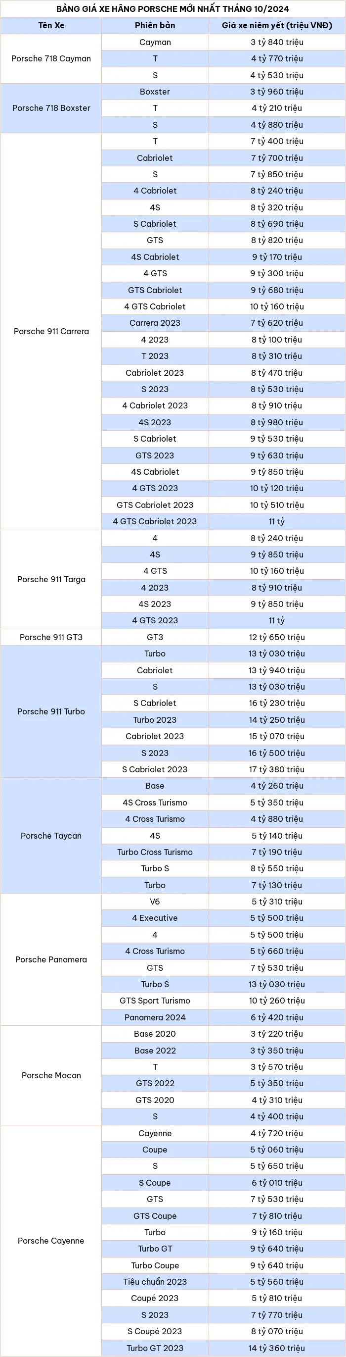 Cập nhật bảng giá xe ô tô hãng Porsche tháng 10/2024