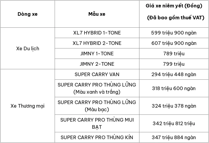 Cập nhật bảng giá xe ô tô Suzuki tháng 10/2024