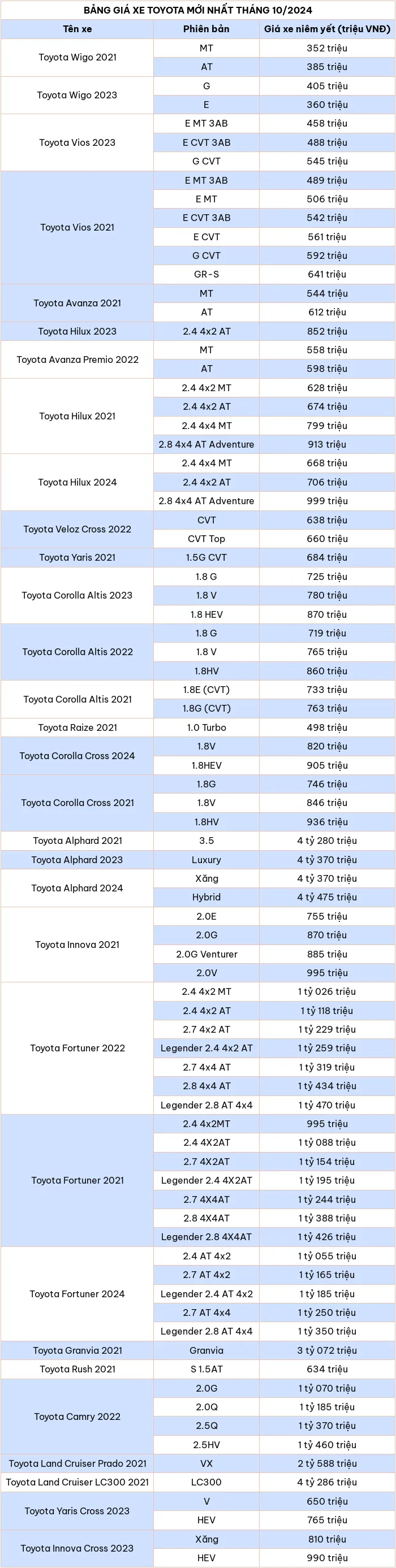 Cập nhật bảng giá xe ô tô hãng Toyota tháng 10/2024