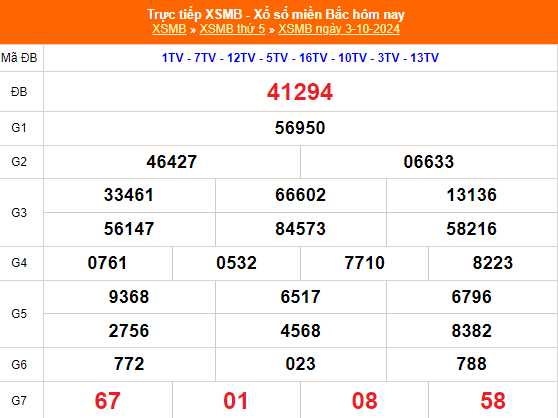 Kết quả xổ số miền Bắc hôm nay 3/10/2024 - XSMB 3/10/2024 - XSMB