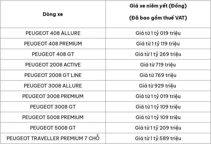 Cập nhật bảng giá xe ô tô Peugeot tháng 10/2024