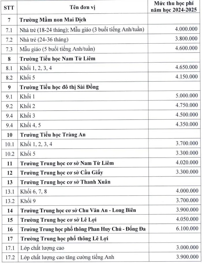 Hà Nội áp mức thu học phí mới đối với giáo dục công lập chất lượng cao năm học 2024-2025