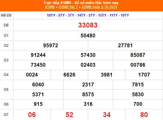 Kết quả xổ số miền Bắc hôm nay 5/10/2024 - XSMB 5/10/2024 - XSMB