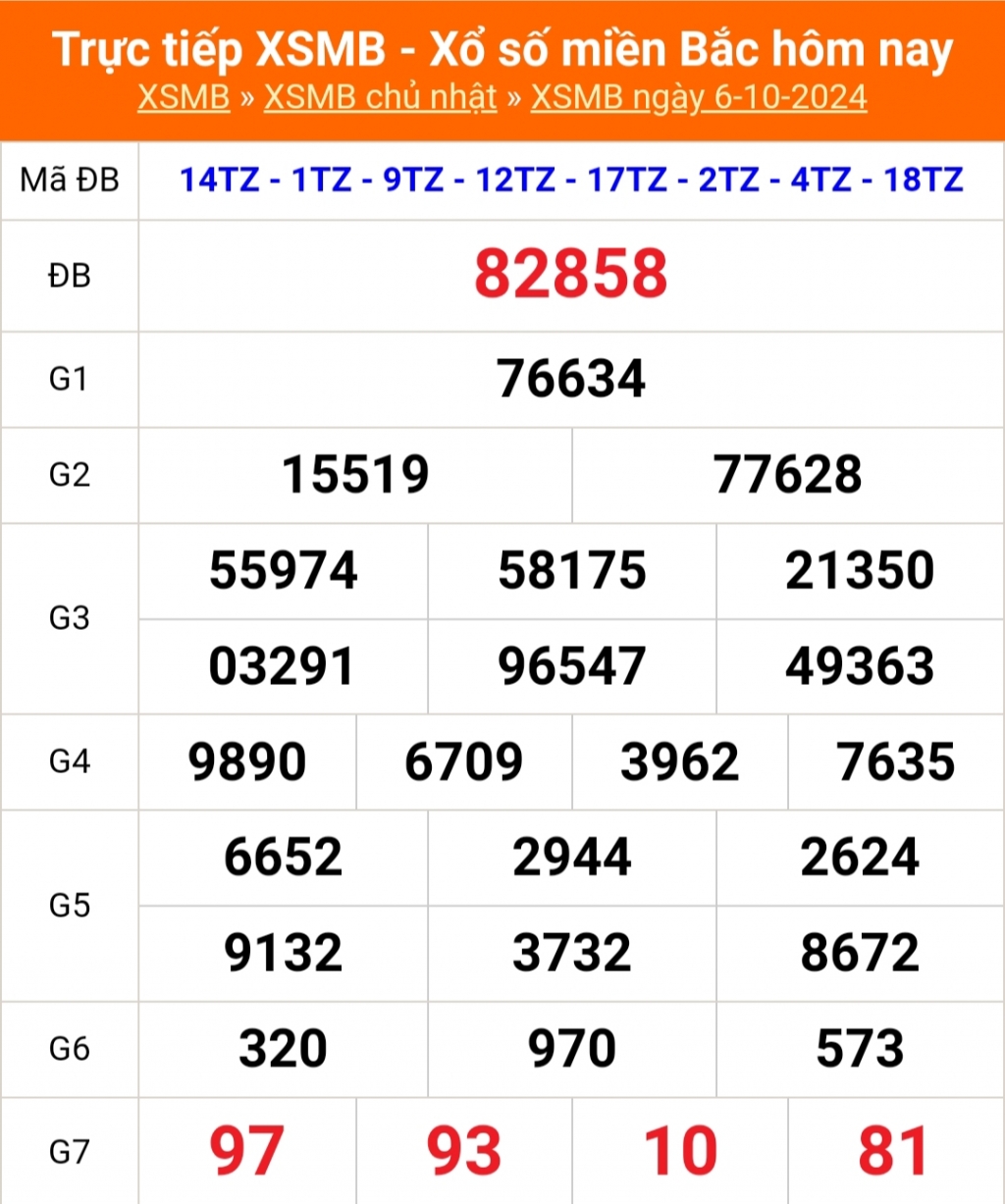 Kết quả xổ số miền Bắc hôm nay 6/10/2024 - XSMB 6/10/2024 - XSMB