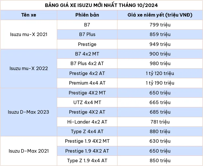 Cập nhật bảng giá xe hãng Isuzu tháng 10/2024