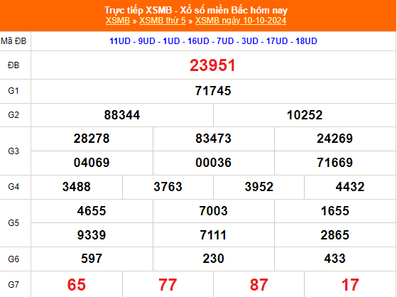 Kết quả xổ số miền Bắc hôm nay 10/10/2024 - XSMB 10/10/2024 - XSMB