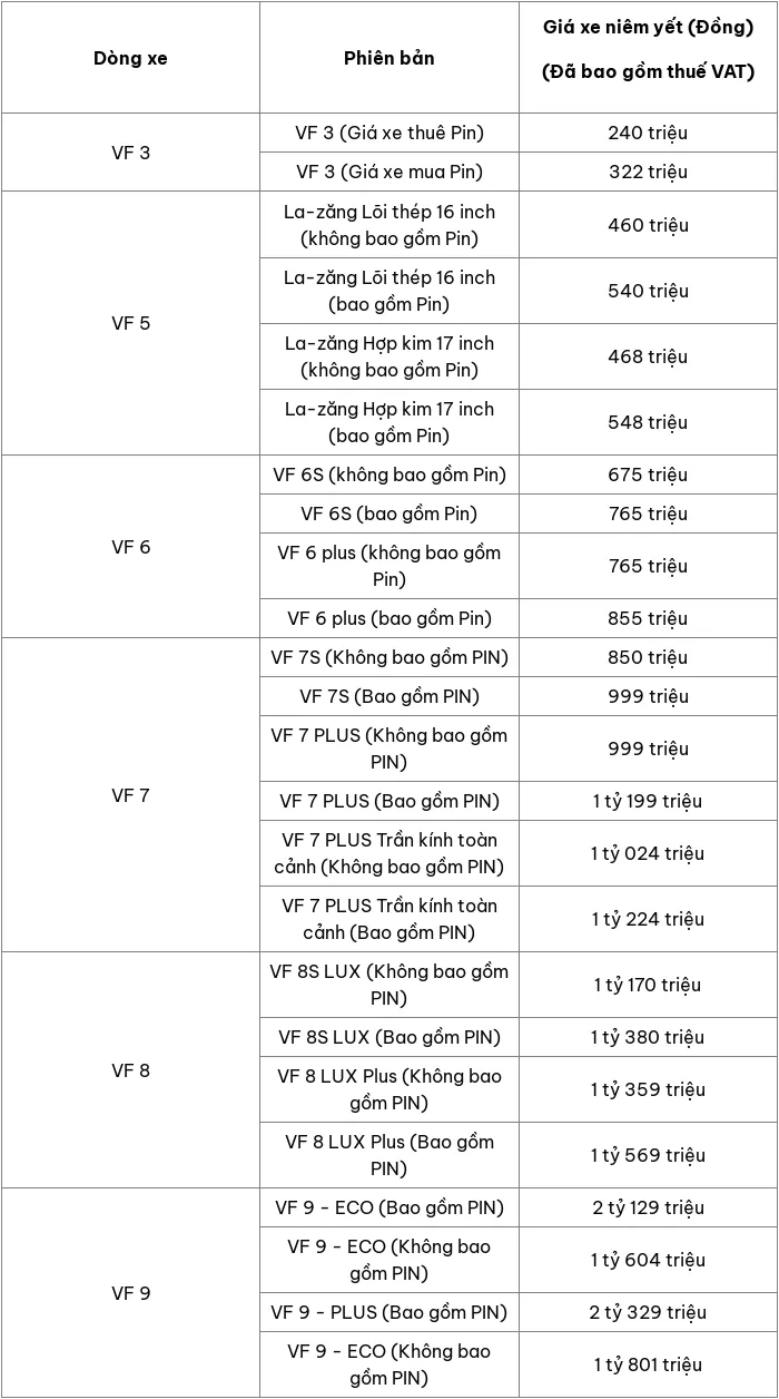 Cập nhật bảng giá ô tô VinFast tháng 10/2024