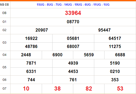 Kết quả xổ số miền Bắc hôm nay 13/10/2024 - XSMB 13/10/2024 - XSMB