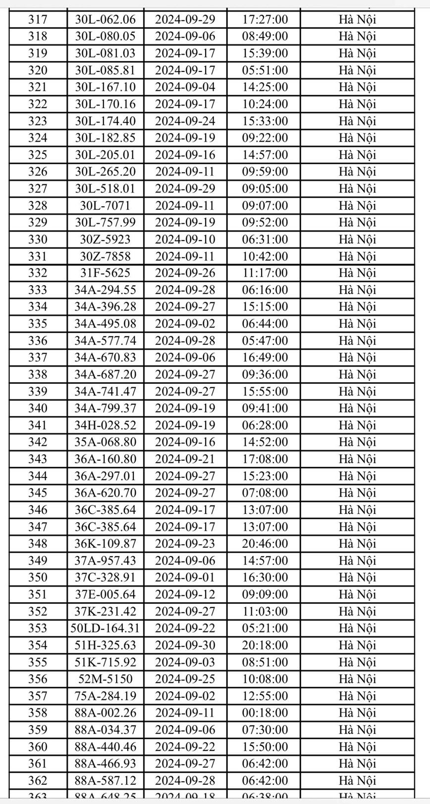 CSGT Ha Noi cong bo danh sach 406 o to bi phat nguoi trong thang 9/2024 - Hinh anh 6