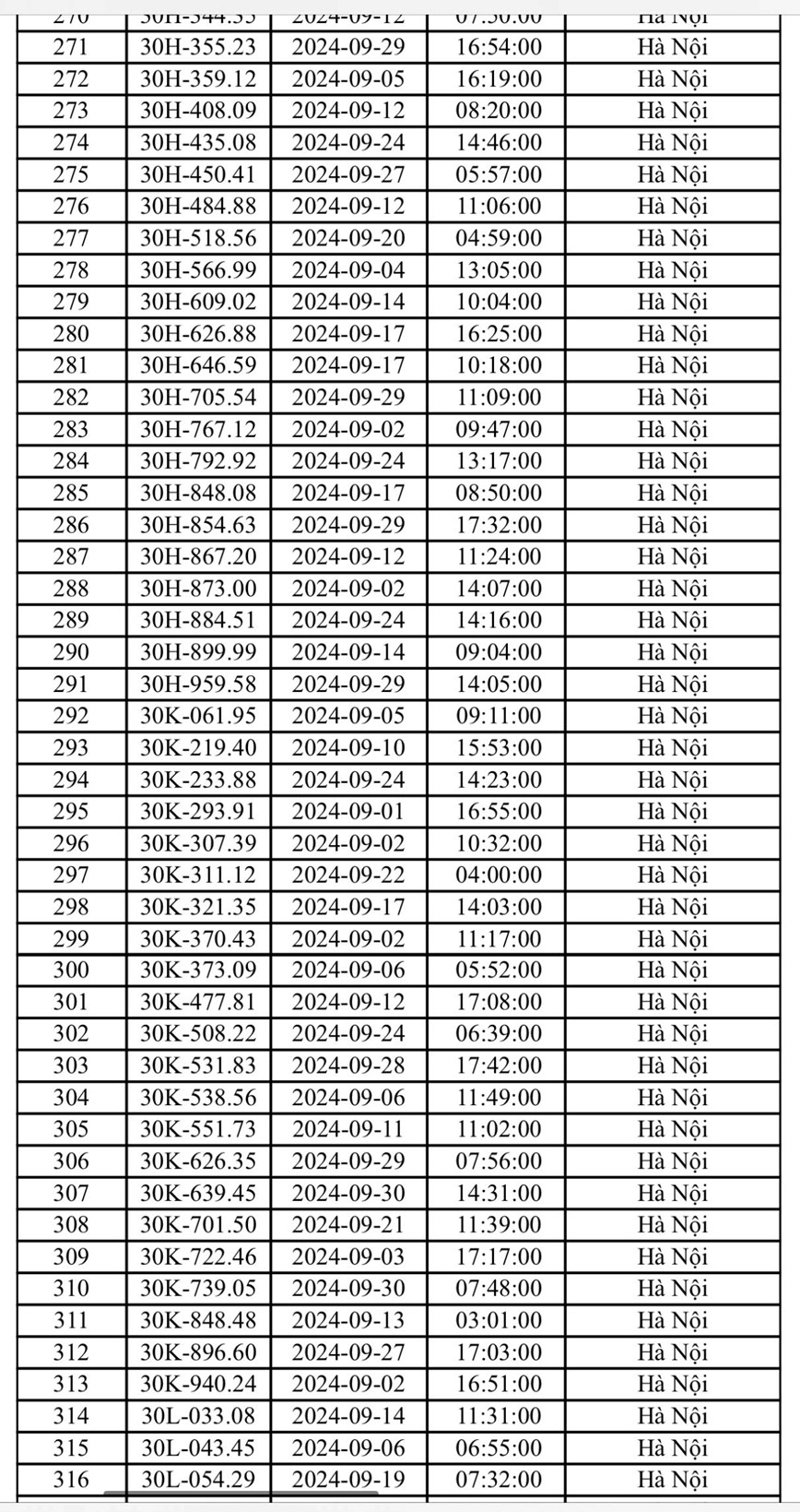 CSGT Ha Noi cong bo danh sach 406 o to bi phat nguoi trong thang 9/2024 - Hinh anh 7