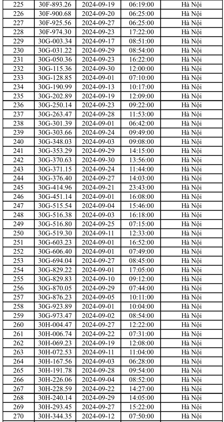 CSGT Ha Noi cong bo danh sach 406 o to bi phat nguoi trong thang 9/2024 - Hinh anh 8