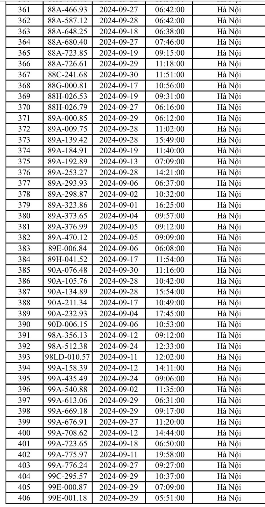 CSGT Ha Noi cong bo danh sach 406 o to bi phat nguoi trong thang 9/2024 - Hinh anh 9