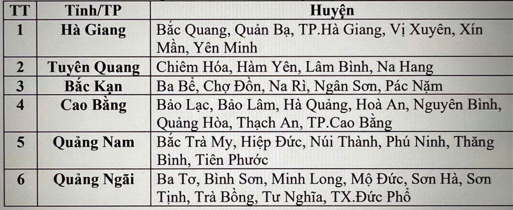 Các khu vực có nguy cơ xảy ra lũ quét, sạt lở đất đá trong 6 giờ tới.