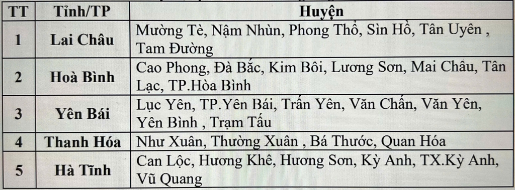 Các khu vực có nguy cơ xảy ra lũ quét, sạt lở đất đá trong 6 giờ tới.