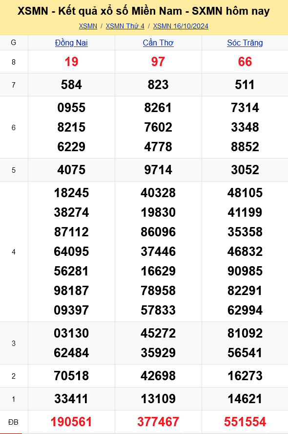 XSMN - Kết quả xổ số miền Nam hôm nay 16/10/2024 - KQXSMN 16/10