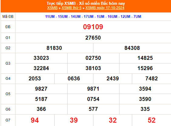 Kết quả xổ số miền Bắc hôm nay 17/10/2024 - XSMB 17/10/2024 - XSMB