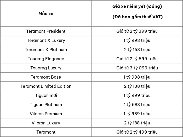 Cập nhật bảng giá xe ô tô hãng Volkswagen tháng 10/2024