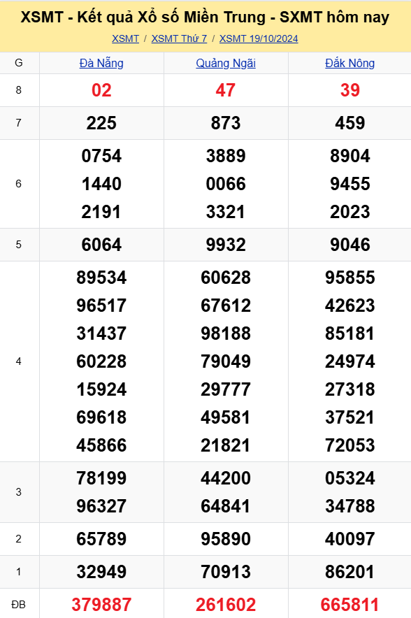 XSMT - Kết quả xổ số miền Trung hôm nay 19/10/2024 - XSMT 19/10 - KQXSMT