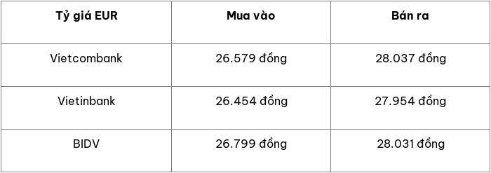 Tỷ giá USD hôm nay 20/10/2024: đồng USD tiếp tục bứt phá