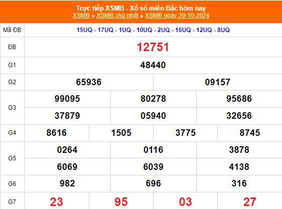 Kết quả xổ số miền Bắc hôm nay 20/10/2024 - XSMB 20/10/2024 - XSMB