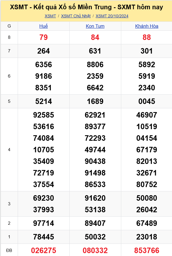 XSMT - Kết quả xổ số miền Trung hôm nay 20/10/2024 - XSMT 20/10 - KQXSMT