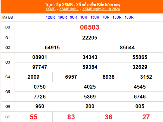 Kết quả xổ số miền Bắc hôm nay 21/10/2024 - XSMB 21/10/2024 - XSMB