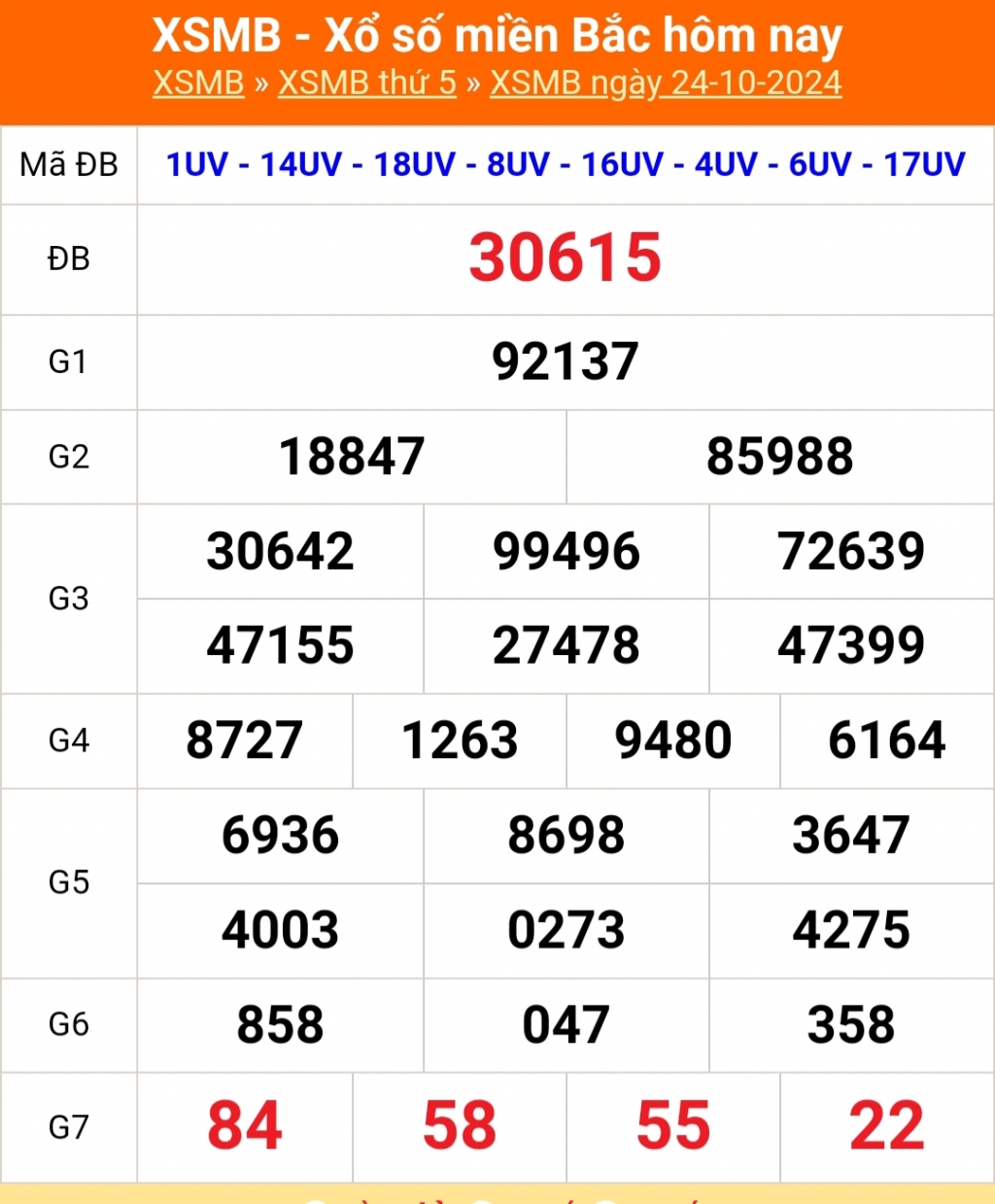 Kết quả xổ số miền Bắc hôm nay 24/10/2024 - XSMB 24/10/2024 - XSMB