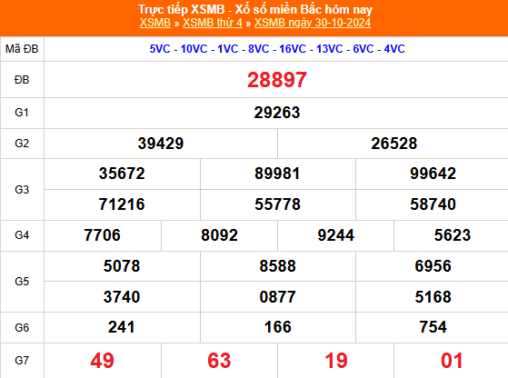 Kết quả xổ số miền Bắc hôm nay 30/10/2024 - XSMB 30/10/2024 - XSMB