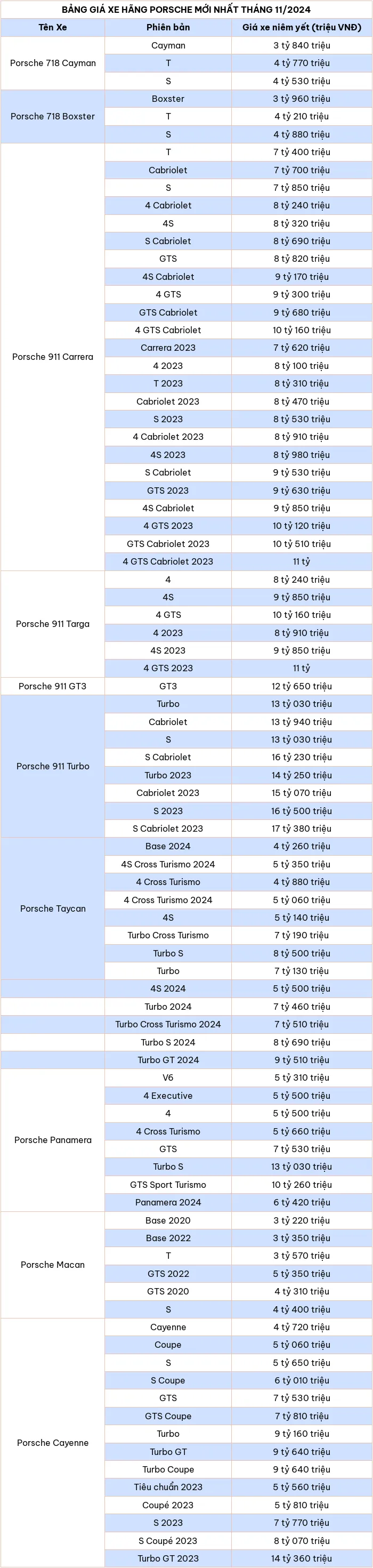 Cập nhật bảng giá xe ô tô hãng Porsche tháng 11/2024