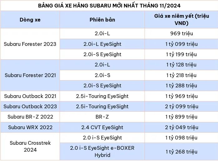 Cập nhật bảng giá xe ô tô hãng Subaru tháng 11/2024