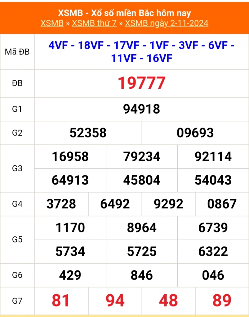 Kết quả xổ số miền Bắc hôm nay 2/11/2024 - XSMB 2/11/2024 - XSMB