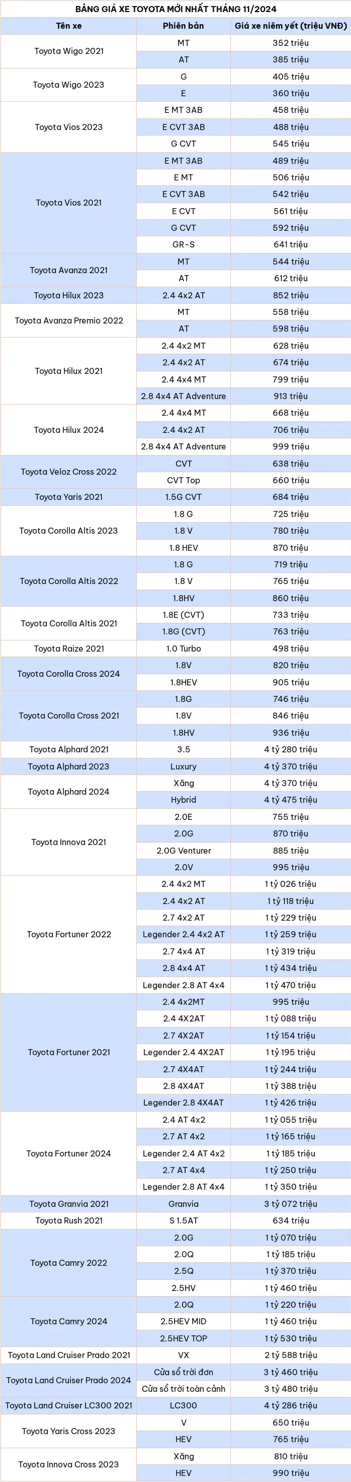 Cập nhật bảng giá xe ô tô hãng Toyota tháng 11/2024