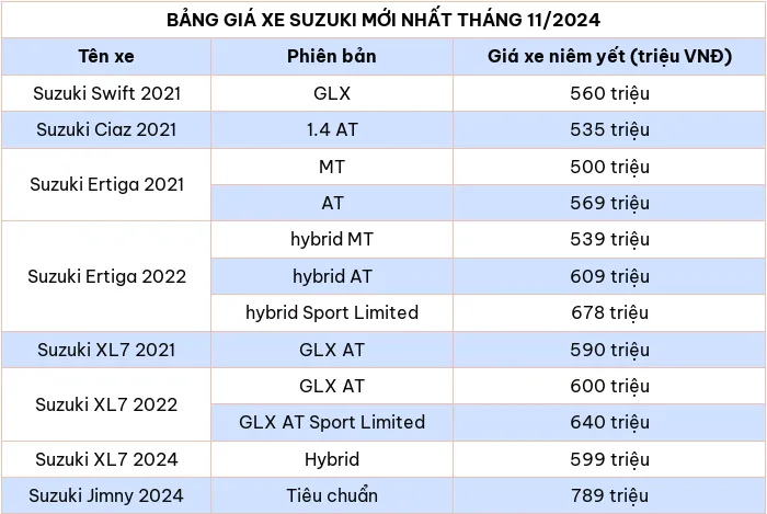 Cập nhật bảng giá xe ô tô hãng Suzuki tháng 11/2024