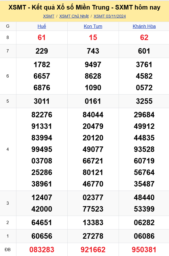 XSMT - Kết quả xổ số miền Trung hôm nay 3/11/2024 - XSMT 3/11 - KQXSMT