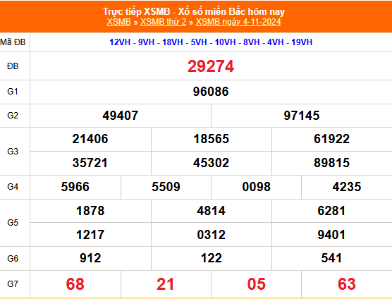 Kết quả xổ số miền Bắc hôm nay 4/11/2024 - XSMB 4/11/2024 - XSMB