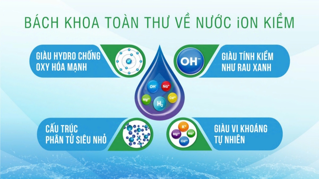 Quảng cáo về nước ion kiềm của một doanh nghiệp kinh doanh máy lọc nước.