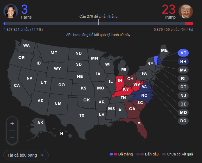 Bầu cử Mỹ 2024: cuộc đua khốc liệt giữa Donald Trump và Kamala Harris