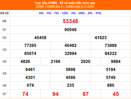 Kết quả xổ số miền Bắc hôm nay 6/11/2024 - XSMB 6/11/2024 - XSMB