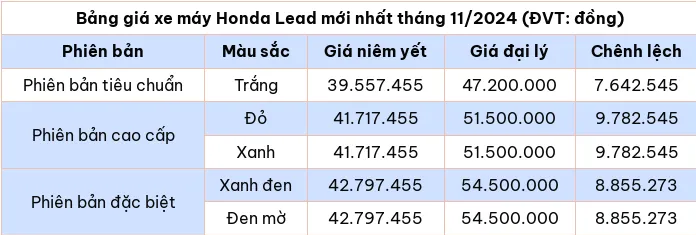 Cập nhật bảng giá xe máy Honda Lead tháng 11/2024