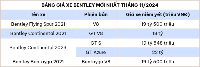 Cập nhật bảng giá xe ô tô hãng Bentley tháng 11/2024