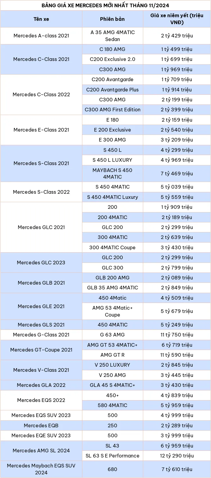 Cập nhật bảng giá xe ô tô hãng Mercedes tháng 11/2024