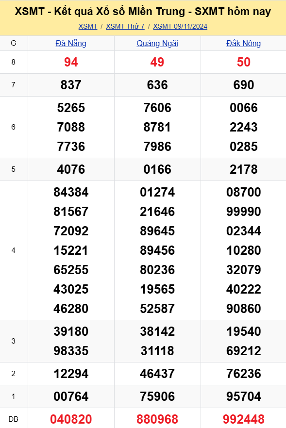 XSMT - Kết quả xổ số miền Trung hôm nay 9/11/2024 - XSMT 9/11 - KQXSMT