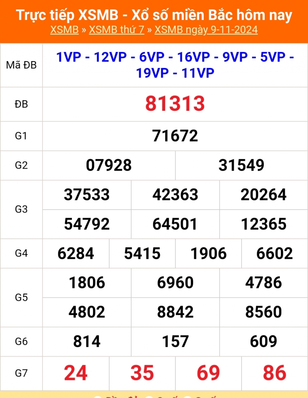 Kết quả xổ số miền Bắc hôm nay 9/11/2024 - XSMB 9/11/2024 - XSMB