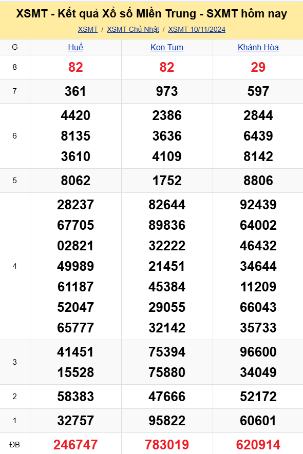 XSMT - Kết quả xổ số miền Trung hôm nay 10/11/2024 - XSMT 10/11 - KQXSMT