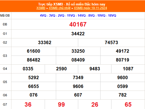 Kết quả xổ số miền Bắc hôm nay 10/11/2024 - XSMB 10/11/2024 - XSMB