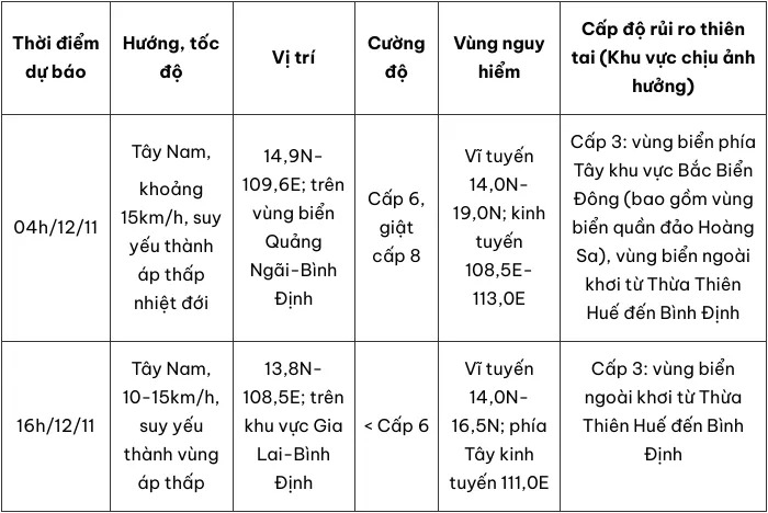 Dự báo diễn biến của bão số 7 trong 24 đến 48 giờ tới. Ảnh: Trung tâm Dự báo KTTVQG